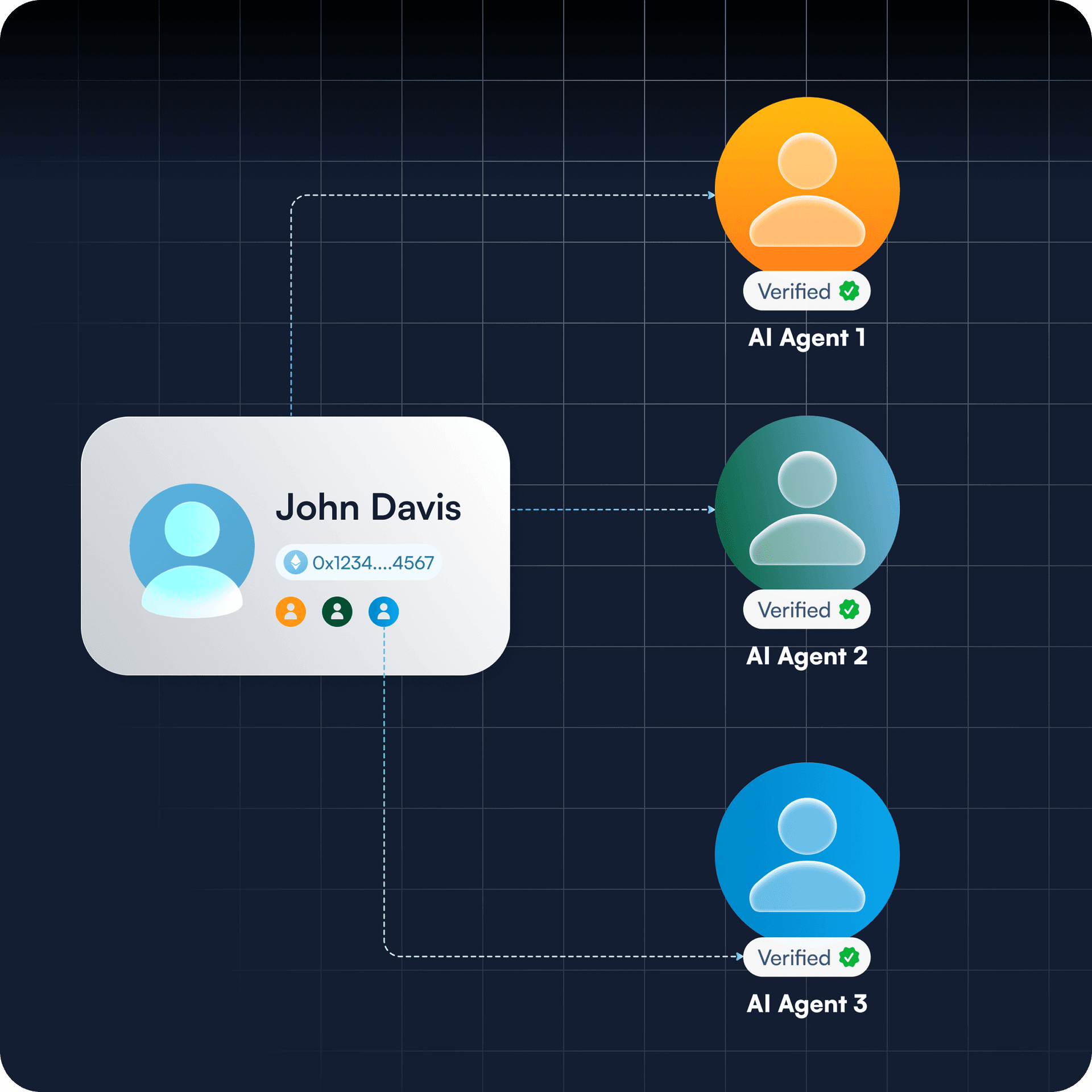 a user card with name John Davis verified by multiple AI agents