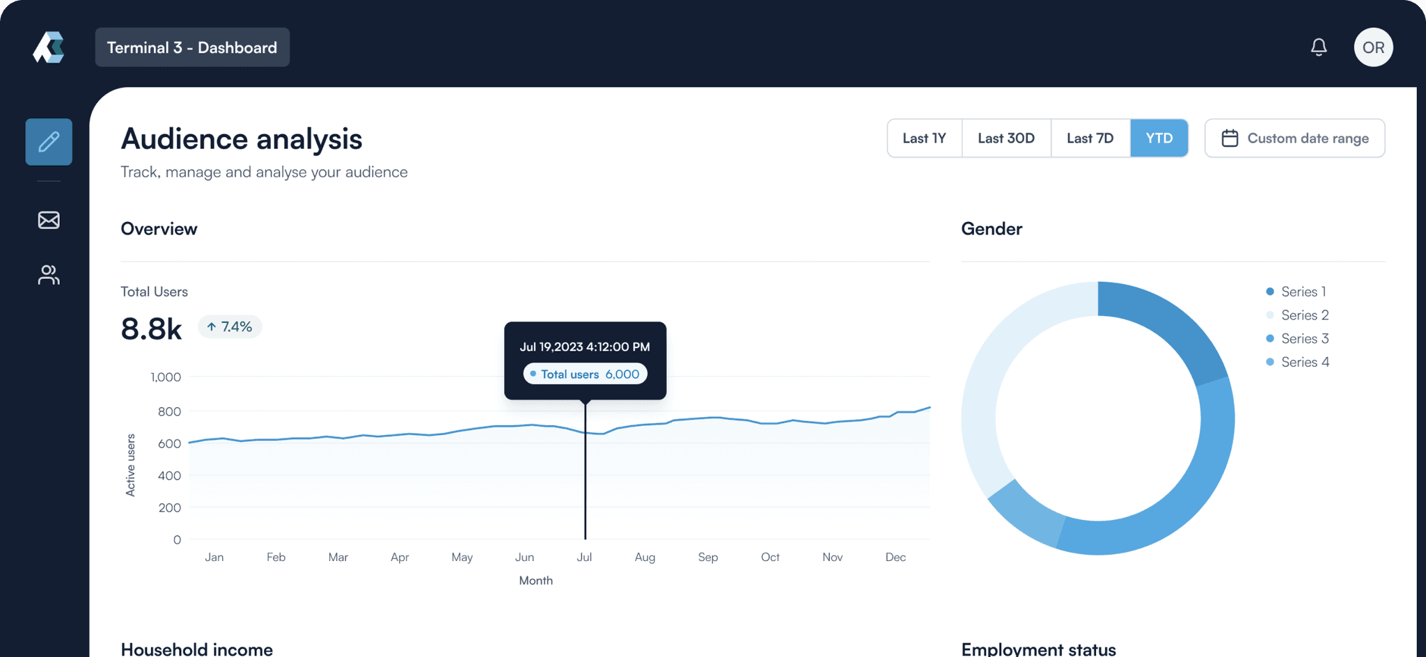 hiw-users