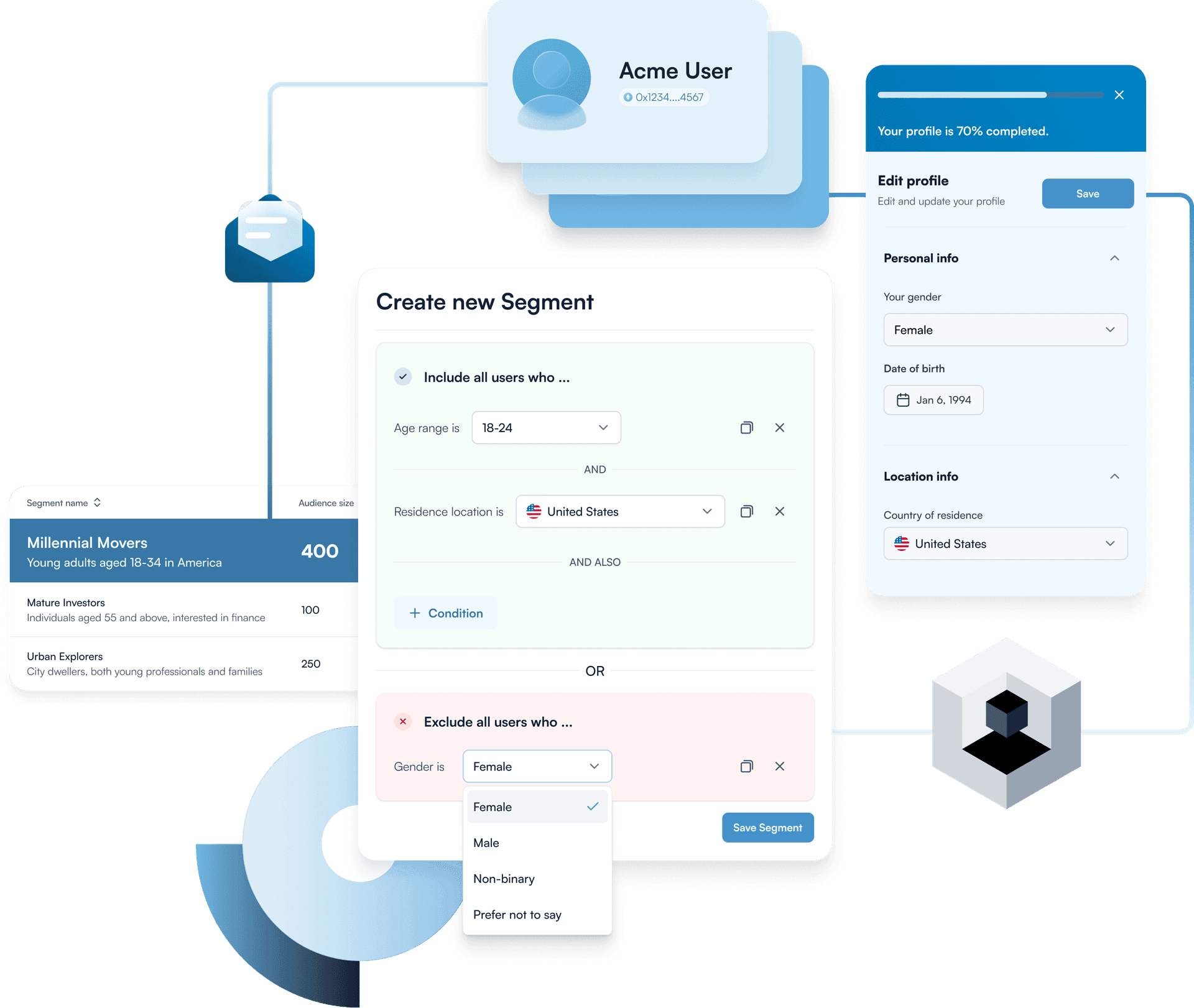 T3 Identity dashboard