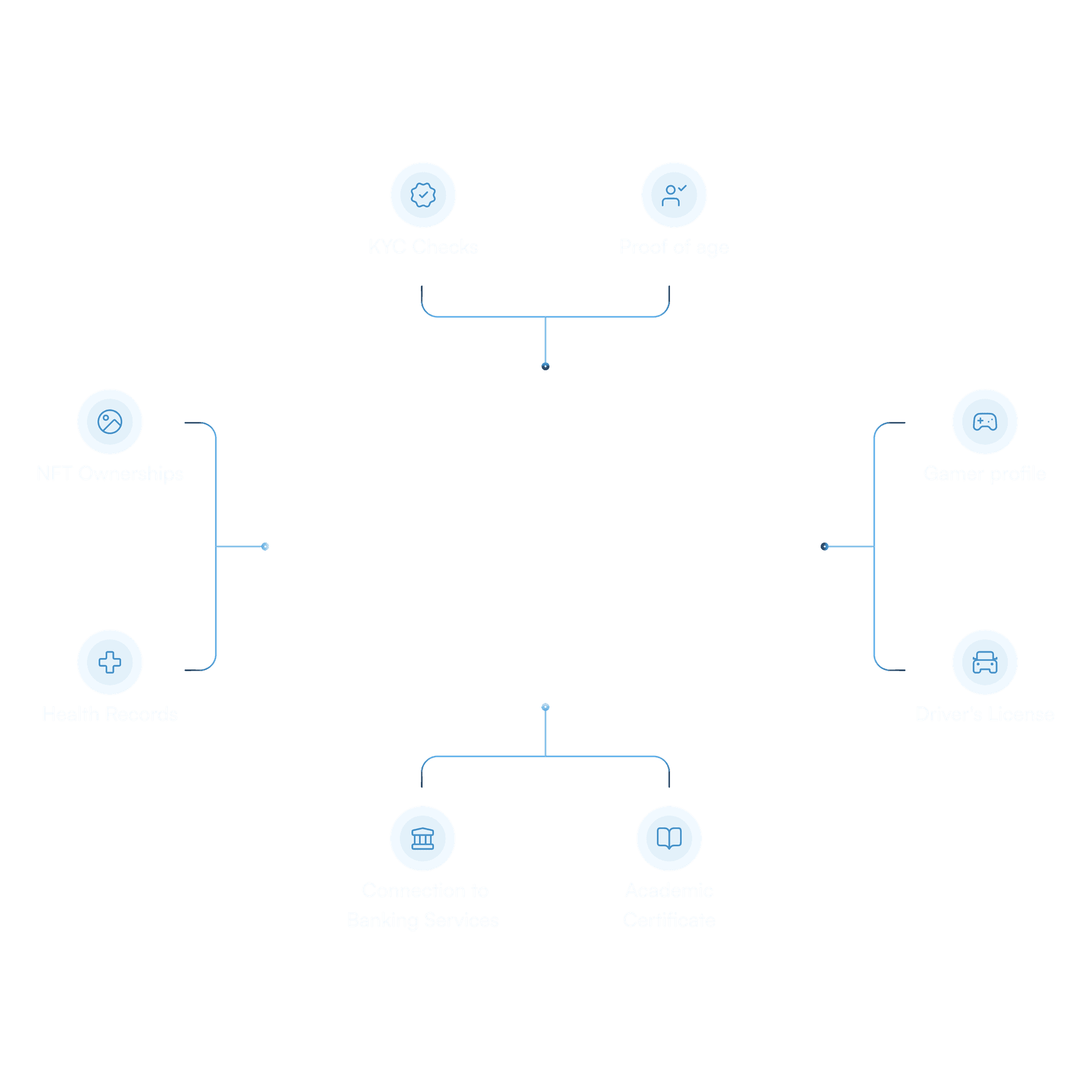 T3 Protocols