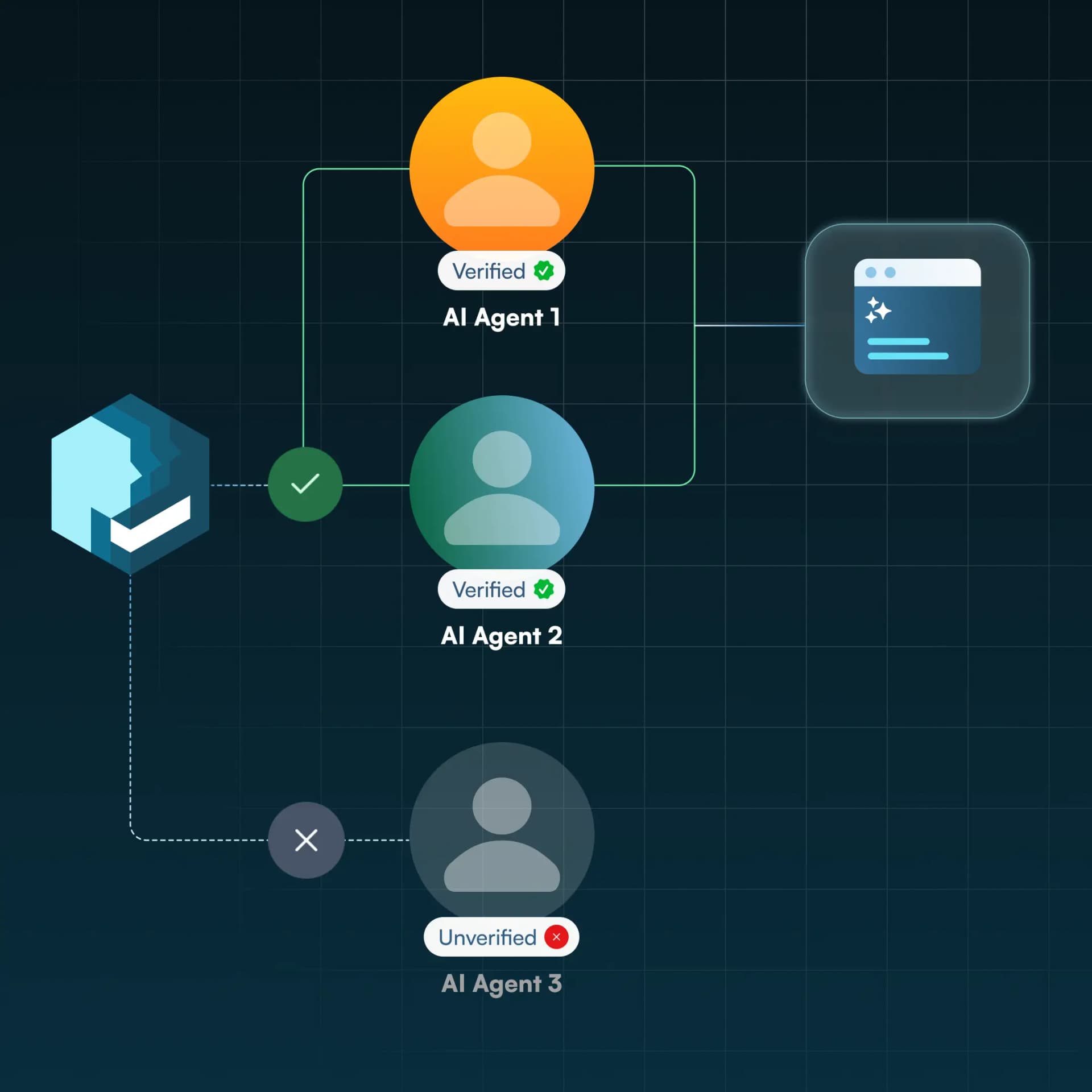 A flowchart showing three AI agents connected to a verification system. "AI Agent 1" and "AI Agent 2" are marked as "Verified" with green check badges and are connected to a web page icon, while "AI Agent 3" is marked as "Unverified" with a red cross badge and is not connected. The background is a dark grid.