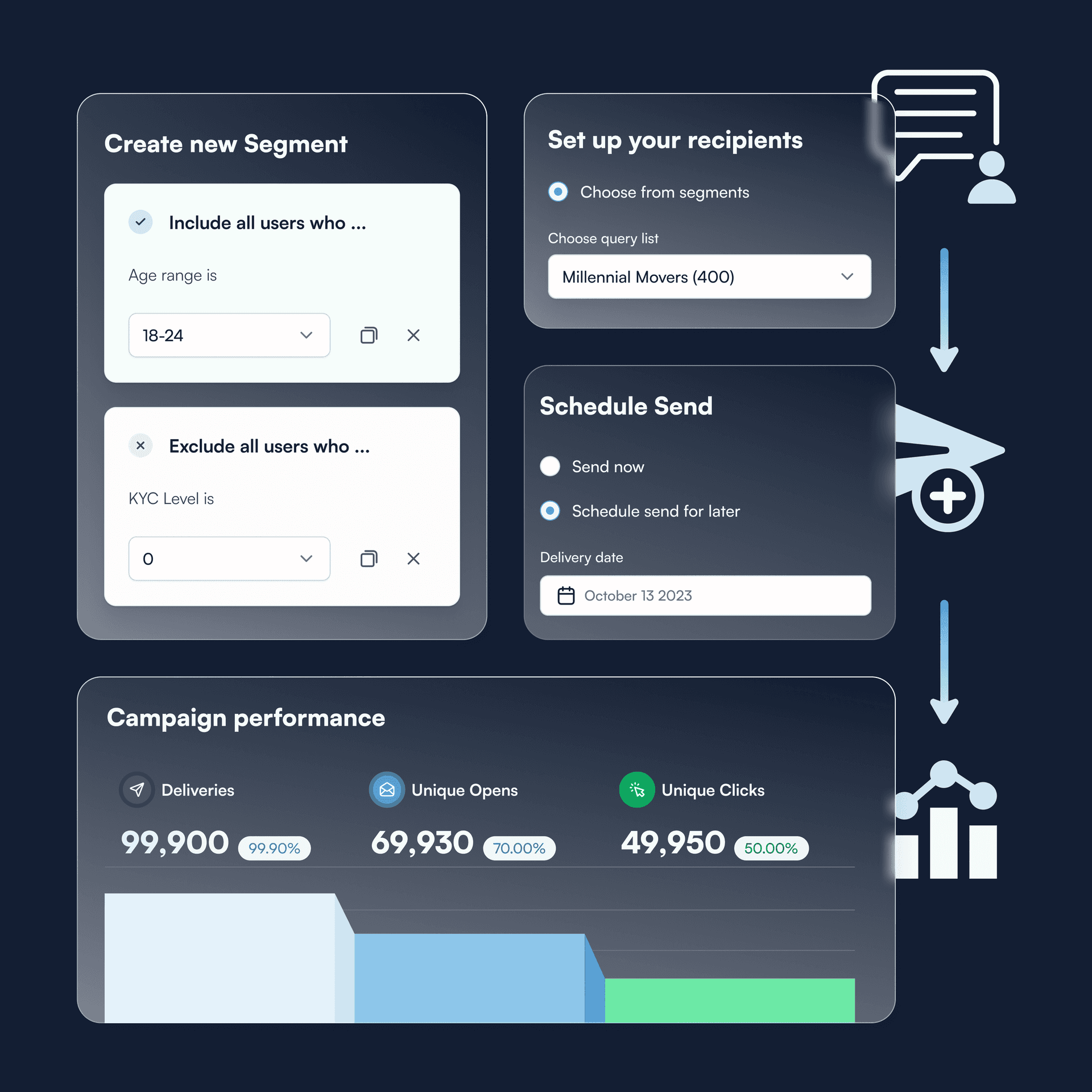 components from T3 Enterprise dashboard