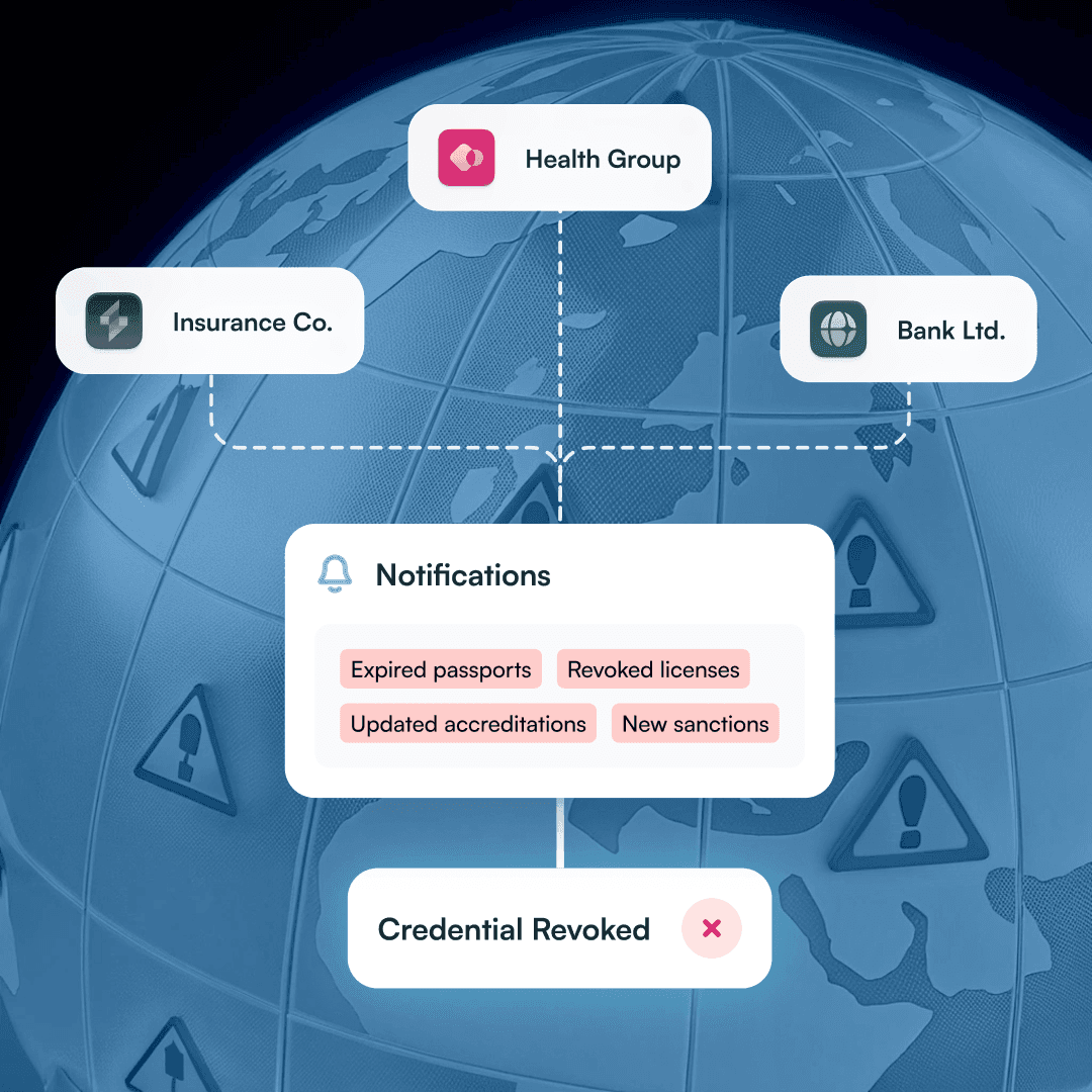 Shared credential network linking Health Group, Insurance Co., and Bank Ltd. with revocation notifications