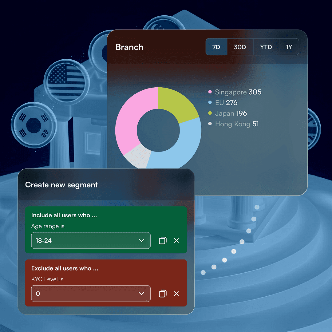 Branch analytics dashboard showing user distribution across Singapore, the EU, Japan, and Hong Kong beside a segment builder