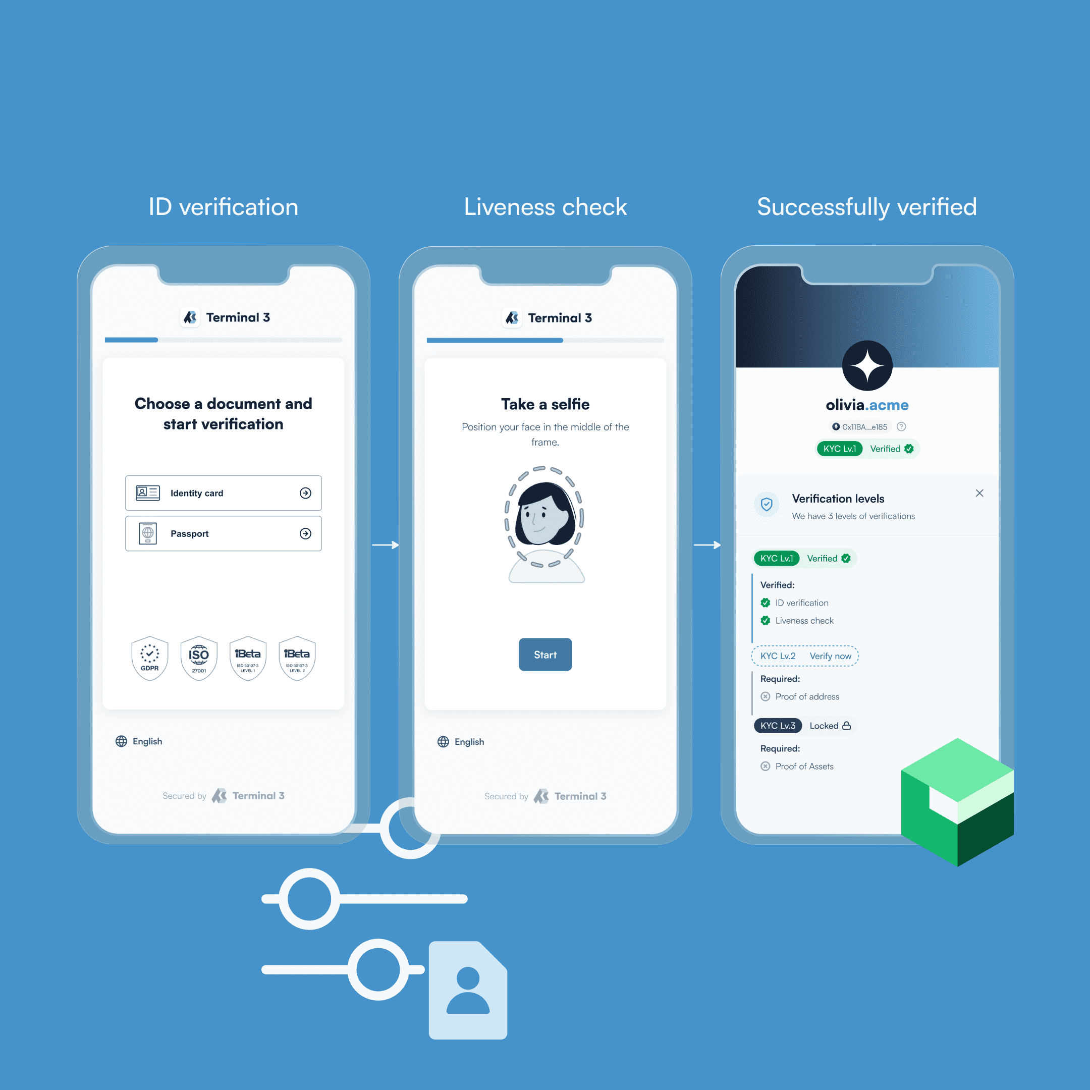 KYC & AML verification