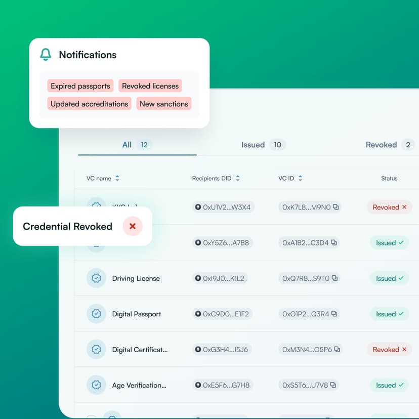 Instant credential revocation across all platforms